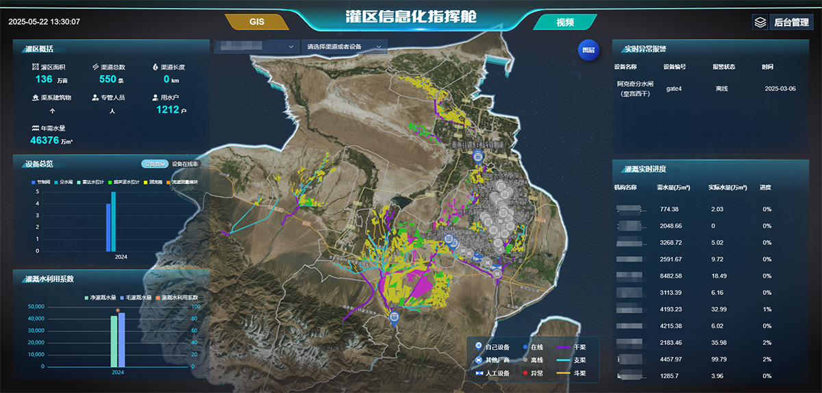 Smart Irrigation District Management Platform Smart Irrigation District Management Platform