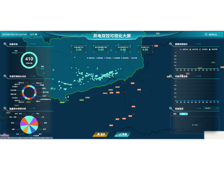 Intelligent Platform For Well Pump Control
