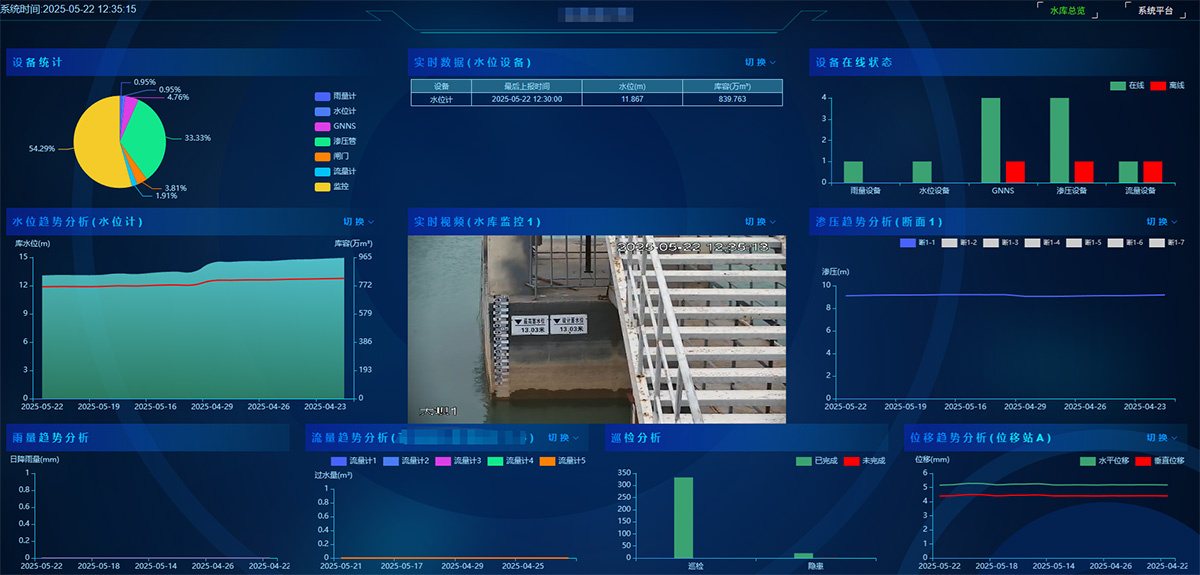 Reservoir Operation and Management System Reservoir Operation and Management System