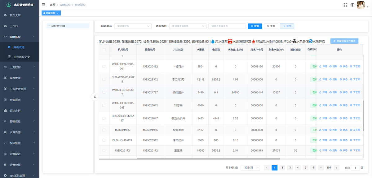 Intelligent Platform For Well Pump Control Intelligent Platform For Well Pump Control