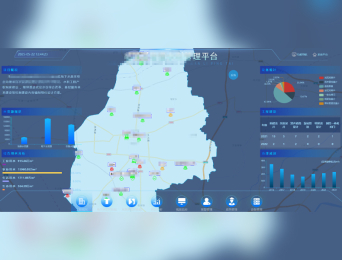 Integrierte Managementplattform für intelligente Wasserwirtschaft