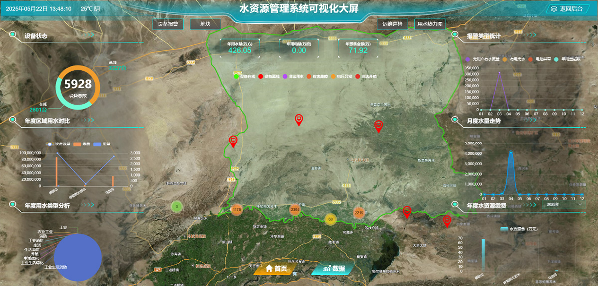 Intelligent Platform For Well Pump Control Intelligent Platform For Well Pump Control