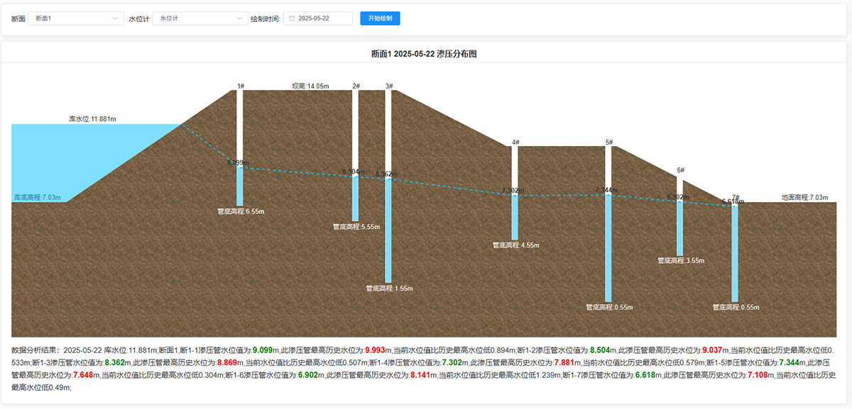 Reservoir Operation and Management System Reservoir Operation and Management System
